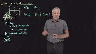 Langmuir Adsorption  Model [upl. by Halimaj]