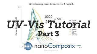 UVVis Tutorial  Part 3 Data Analysis [upl. by Fabiano]