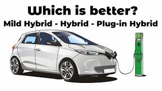 Difference between Mild Hybrid Hybrid and Plugin Hybrid [upl. by Karlotte]