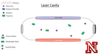 Excimer LASER basics [upl. by Nevetse859]