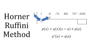 Horners Method [upl. by Aelak]