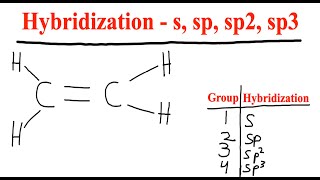 How to determine Hybridization  s sp sp2 and sp3  Organic Chemistry [upl. by Anaujnas]