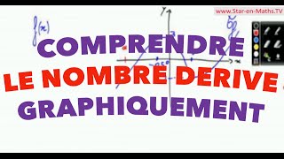 Comprendre le nombre dérivé graphiquement [upl. by Lyrehc326]