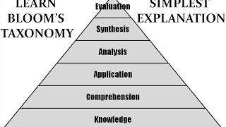 Blooms Taxonomy  Simplest explanation ever [upl. by Theo348]