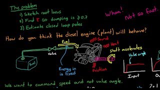 Standard HW Problem 1 PID and Root Locus [upl. by Wiggins]