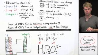 How to Calculate Oxidation Number Practice Problems [upl. by Egide22]